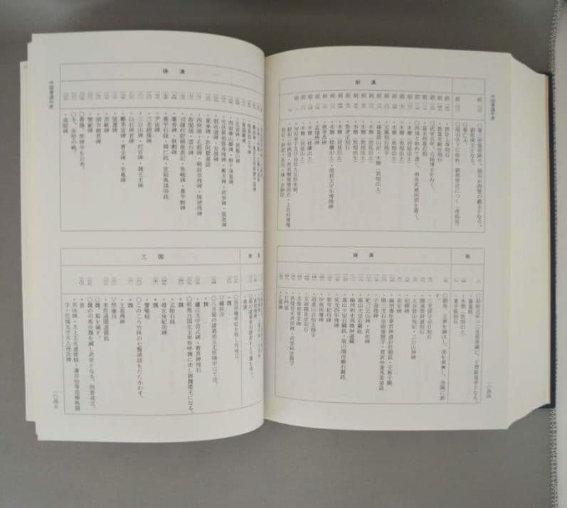 【新品】『中国書道辞典（第二版）』 木耳社刊　書道史　文房具　古美術　中国芸術