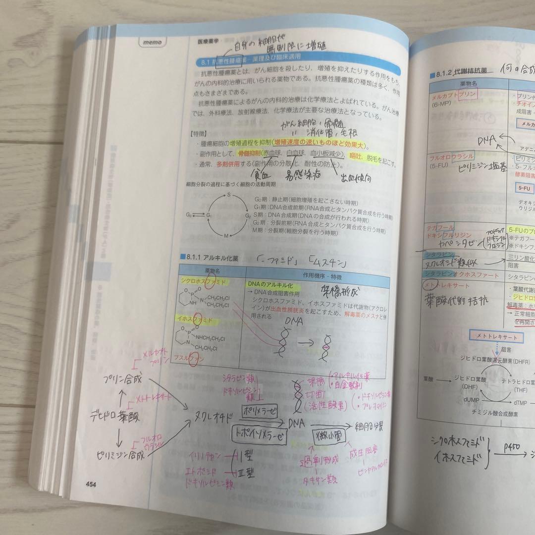 コアカリ・マスター（改訂第8版） コアカリ重点ポイント集（改訂第8版）
