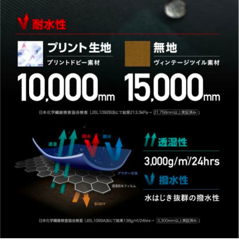 【最終値下げ】160cm スノーウェア　上下　インナー付きミトン　セット