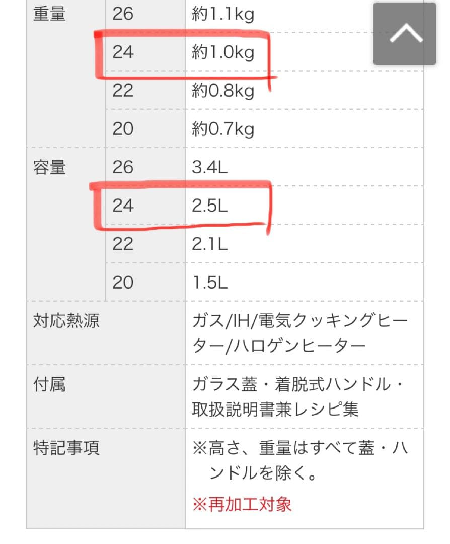 アサヒ軽金属　オールパンゼロ　M-1389 24㎝ 蓋付き　片手鍋