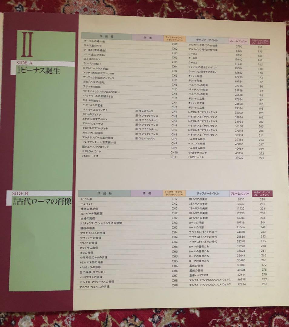 レーザーディスク　NHK ルーブル美の回廊Ⅰ〜Ⅶ