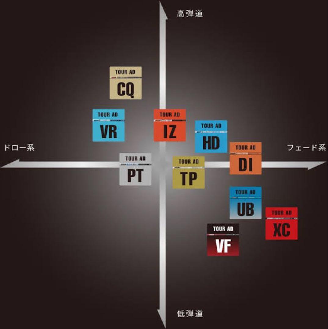 M5 ドライバー tour ad IZ 6S 1w