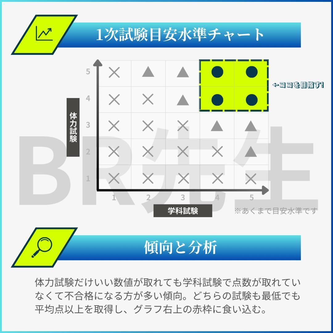 【全600問】140期ボートレーサー試験完全予想問題第1-10弾［解答＆解説付］