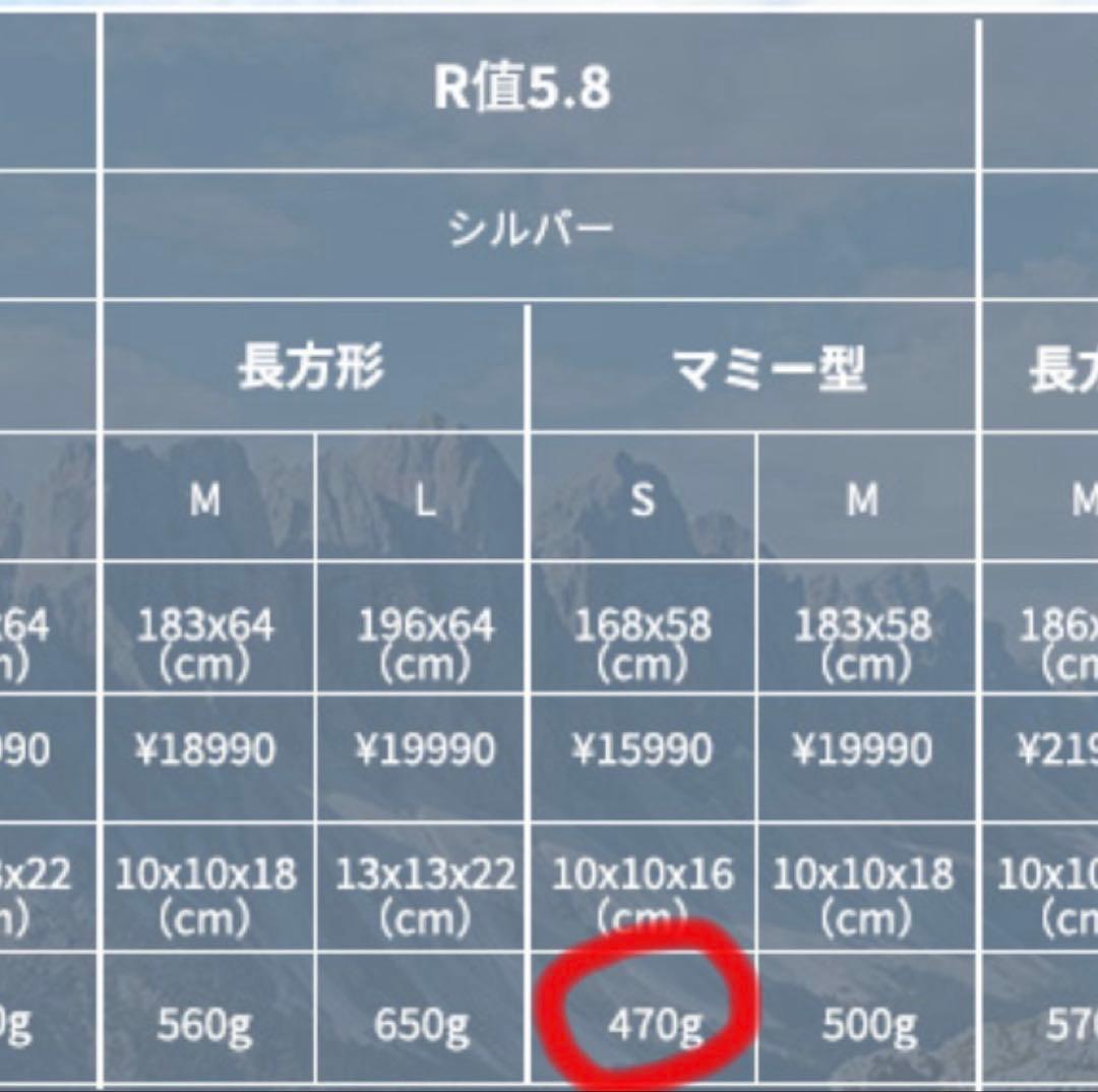 Naturehike エアマット R5.8-S②