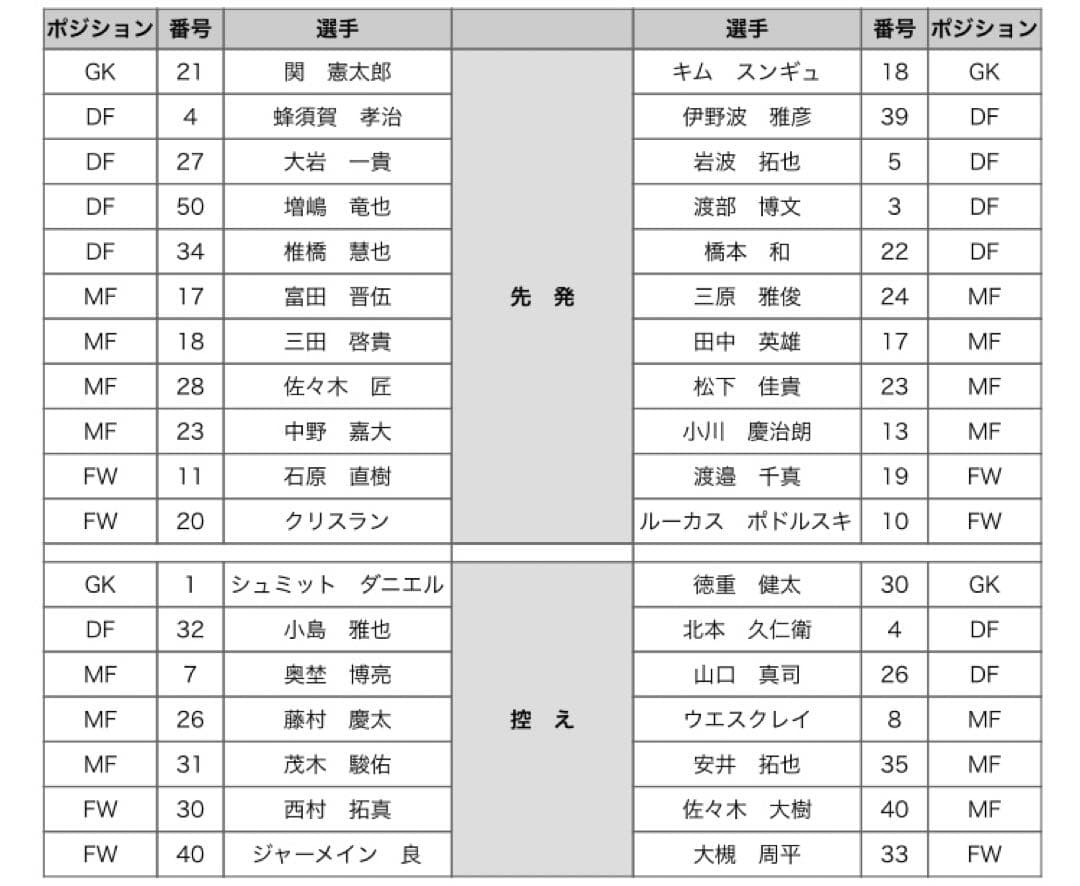 2017 ユアテックWマッチ −ユアスタ20周年記念−　全選手サイン入りＴシャツ