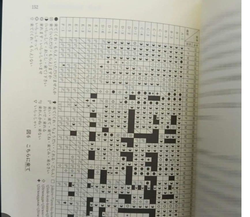 古代琉球語の旅 琉球語は、古事記、日本書紀、万葉集を数百年も遡る謎の言語　共通語