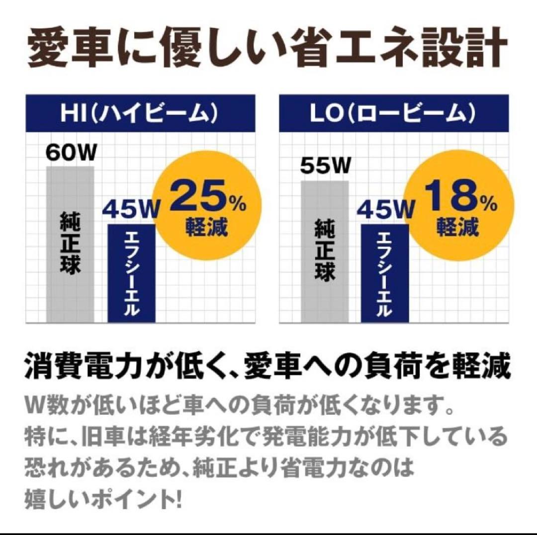 fcl H4 LED ヘッドライトバルブ　電球色 暖色