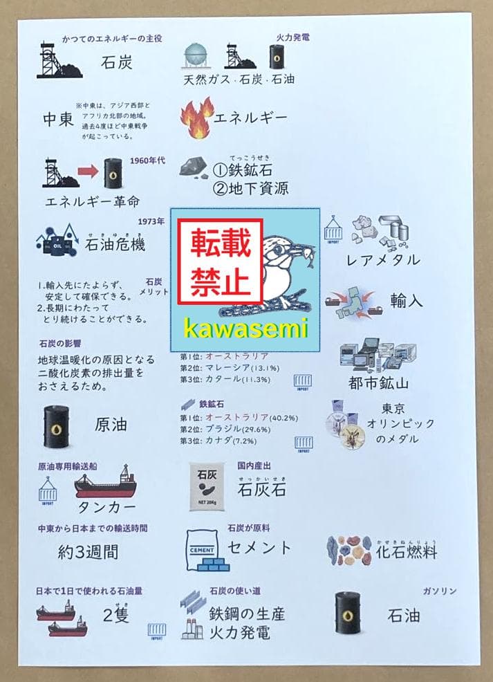 カット済【中学受験】予習シリーズ 社会 5年上(第1-4回) 地理 暗記カードa