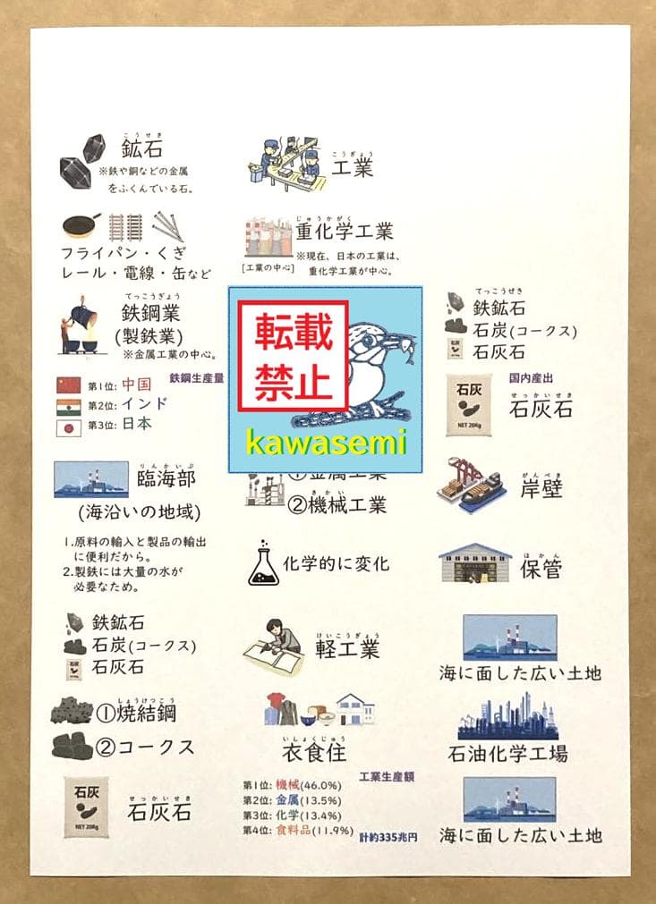 カット済【中学受験】予習シリーズ 社会 5年上(第1-4回) 地理 暗記カードa