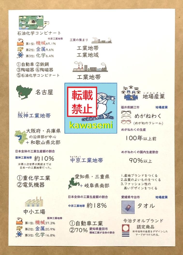 カット済【中学受験】予習シリーズ 社会 5年上(第1-4回) 地理 暗記カードa