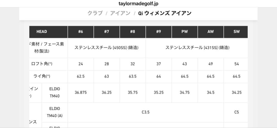 TaylorMade Ｑiレディース アイアンセット 6本