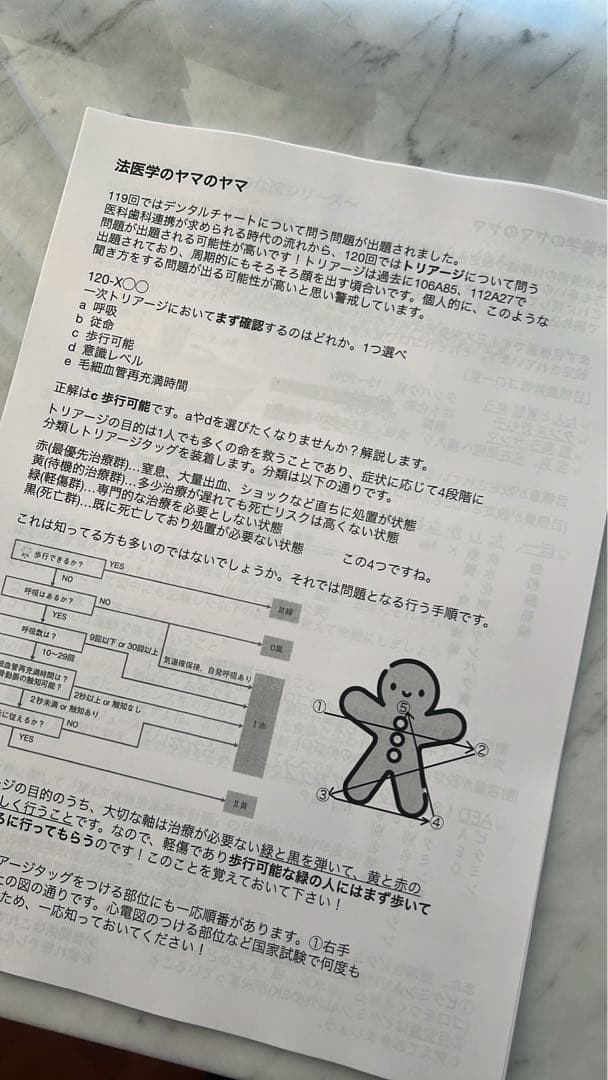 120回歯科医師国家試験合否を決める重要資料(全60ページ)【完成版】