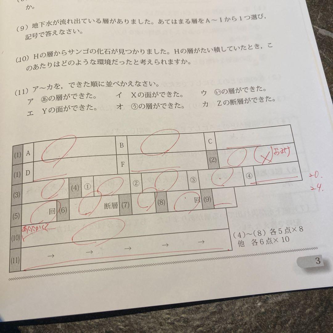 【超レア】グノーブル内部生用　5年理科基礎力テスト11冊フルセット
