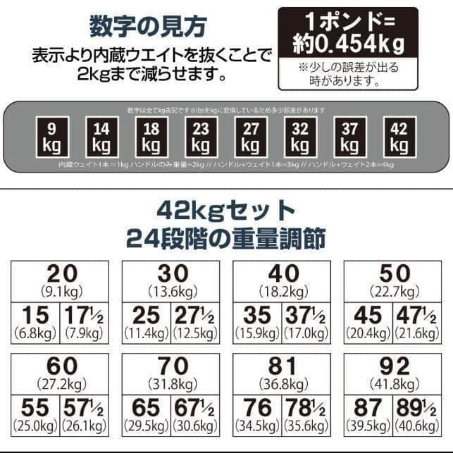中古26-5パワーブロック ダンベル 可変式 42kg 2個セット24段階調節