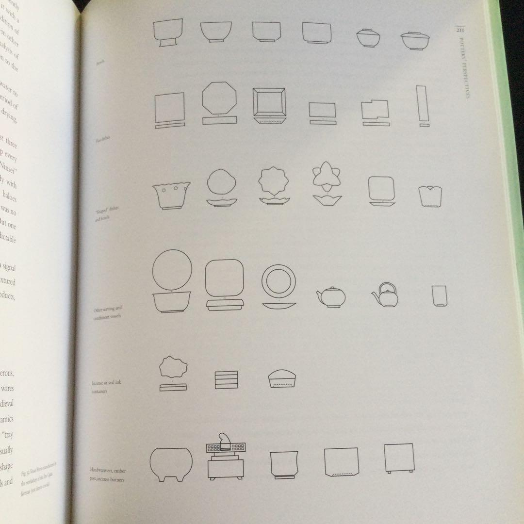 尾形乾山　スタイル　洋書　陶器　図録　茶碗　陶芸　作品集　Kenzan 茶道　本