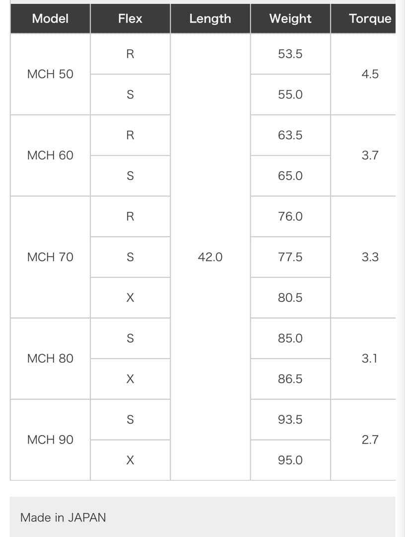 【レフティ】PING G400 4U MCH70 Sシャフト