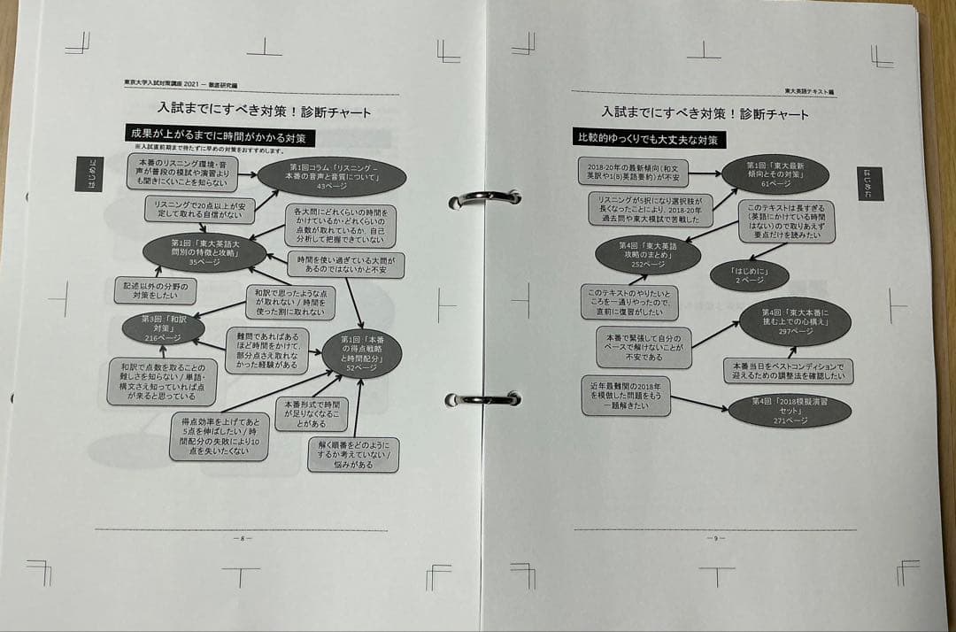 東大英語　徹底研究＋解答