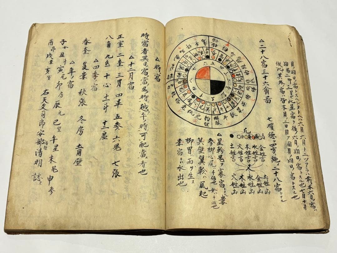 「宇野武鑑」宇野高逍・高養著 江戸時代後期写 写本 1冊|兵法 軍法 和本