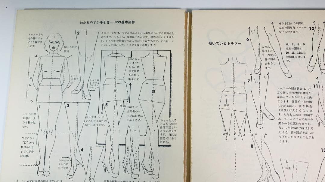 超レア1978年で47年前◆『人体のデッサン技法』