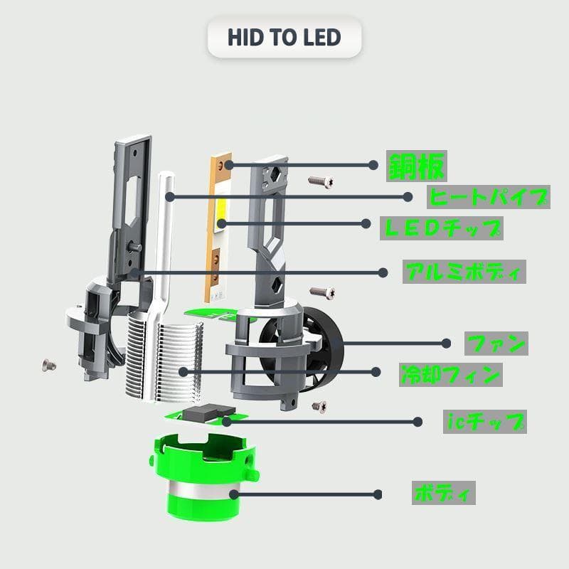 18LED ポン付けでHID→LED　D4S/D4R　D2S/D2R　6か月保証