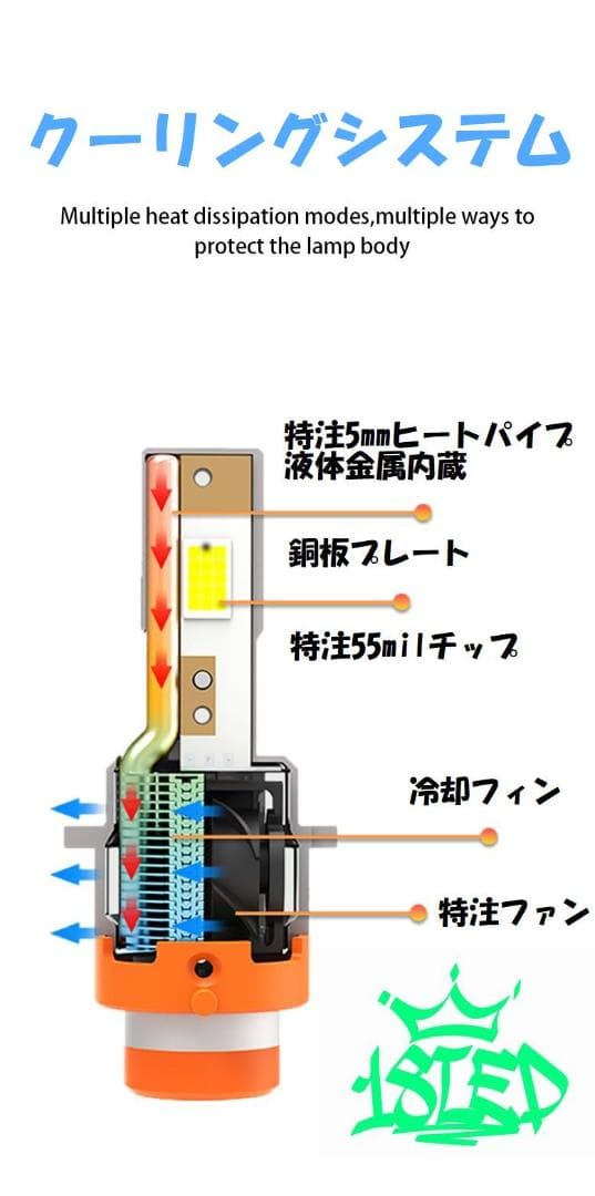 18LED ポン付けでHID→LED　D4S/D4R　D2S/D2R　6か月保証