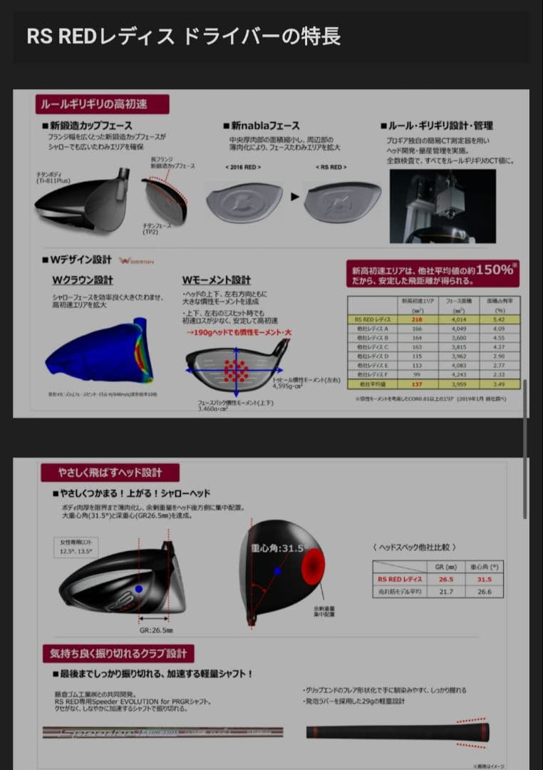 PRGR RS RED プロギア　レディース キャディバック+おまけ付