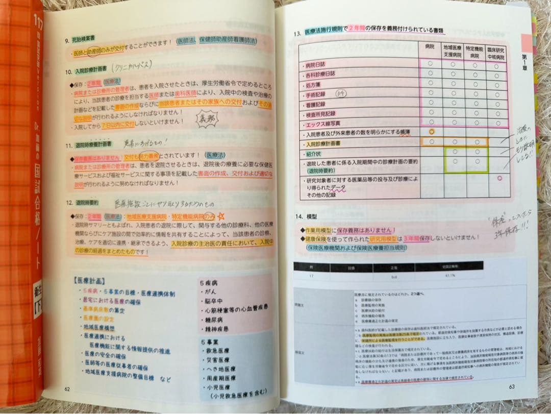 Dr.加藤の国試合格ノート 117版 3冊セット
