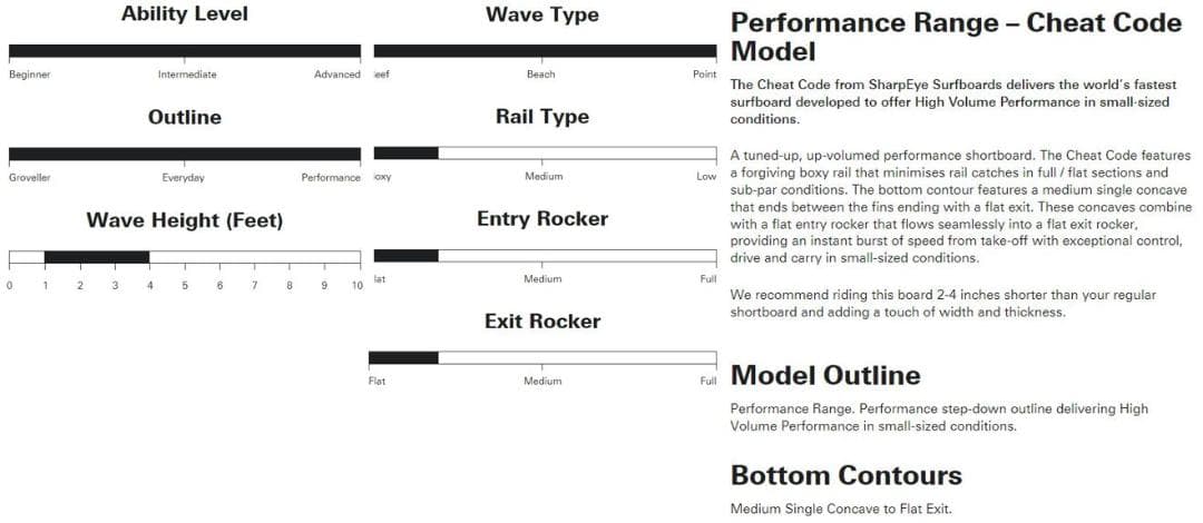 新品 Sharpeye シャープアイ　C1 フルカーボン CHEAT CODE