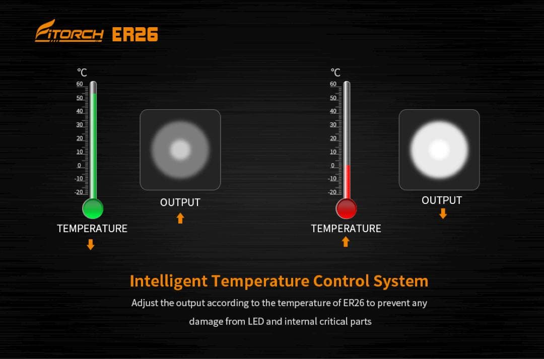 Fitorch ER26 高輝度1380LM 調整可LEDライト 防水　レッド