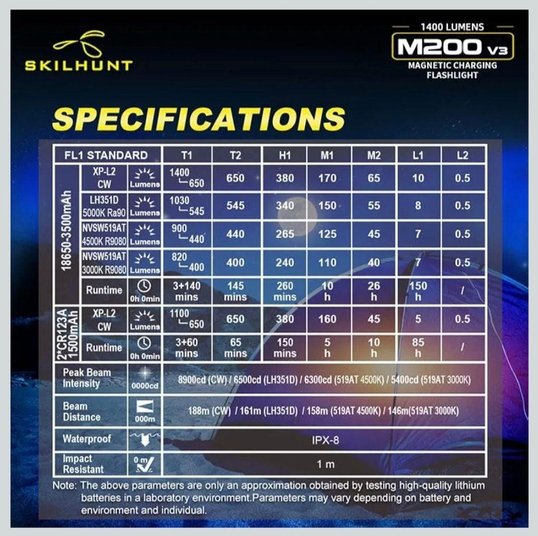 値下げ済★LEDライト USB磁気充電 耐水 マグネットスタンド 付属品多数美品