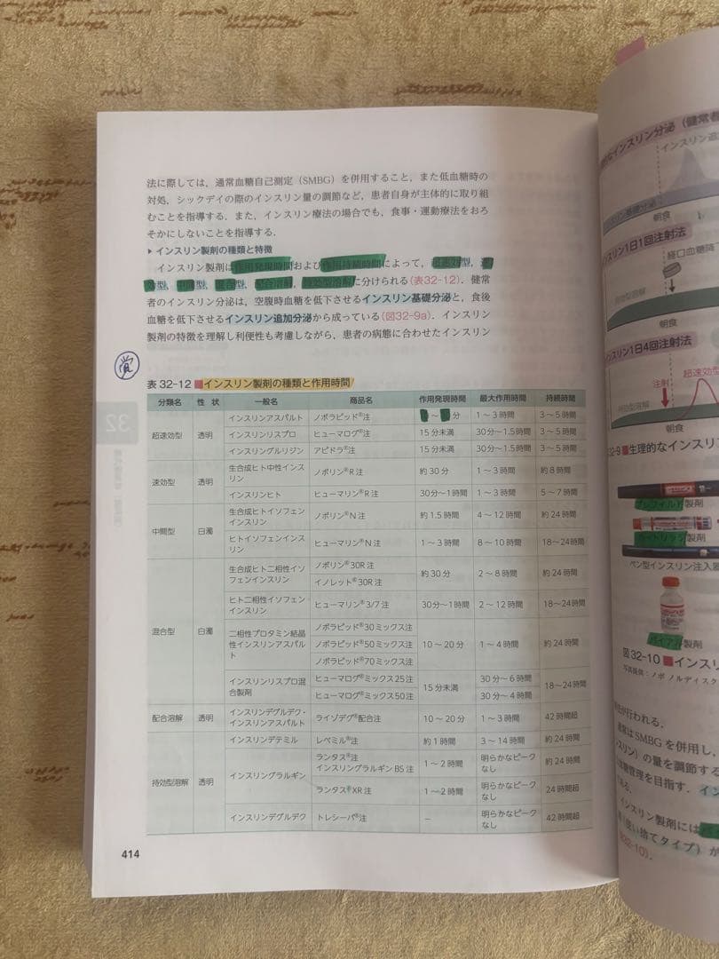 看護グラフィカEX 7冊セット