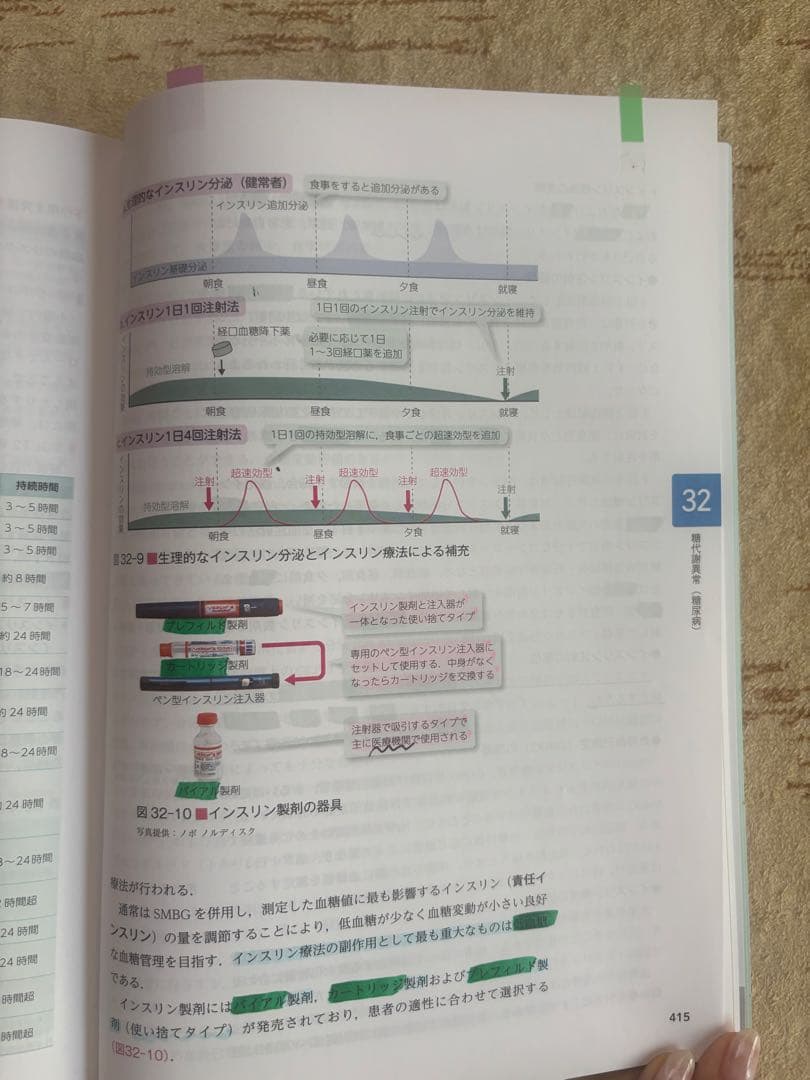 看護グラフィカEX 7冊セット