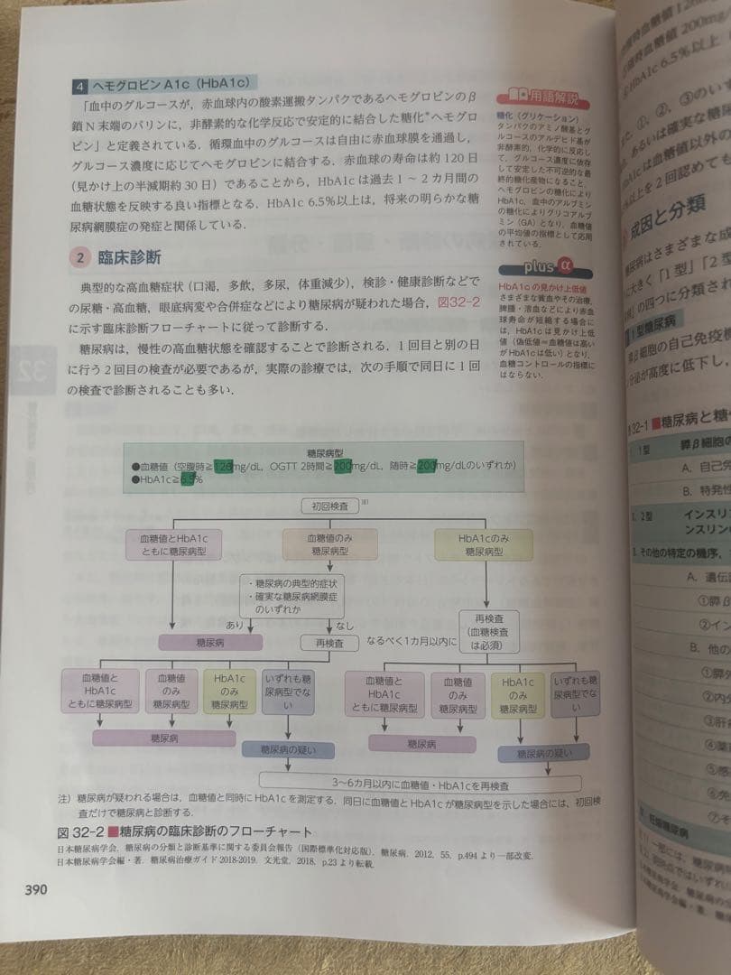 看護グラフィカEX 7冊セット