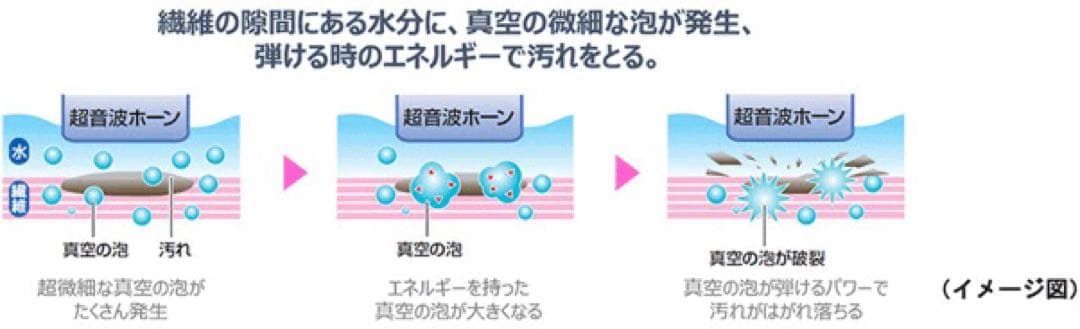 ウルトラマン大百科　レコード