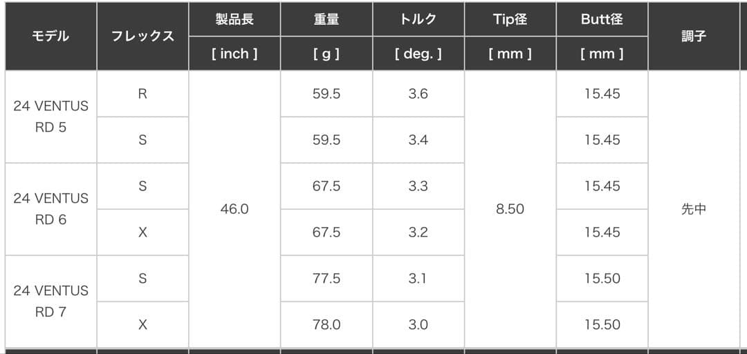 24ベンタスレッド キャロウェイ　新品未使用【お値引きいたします】