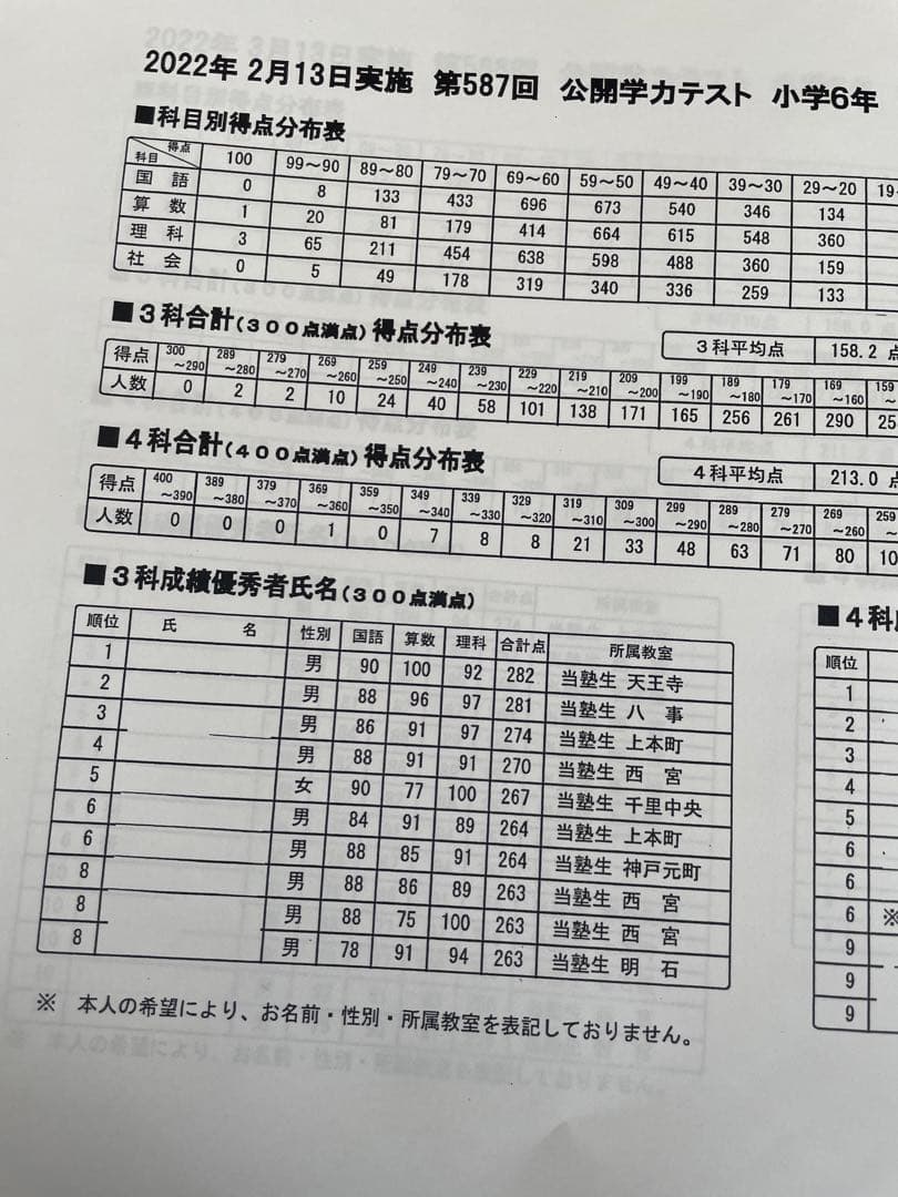 【3年分】浜学園　小6　2020年〜2022年度　公開学力テスト　4教科t