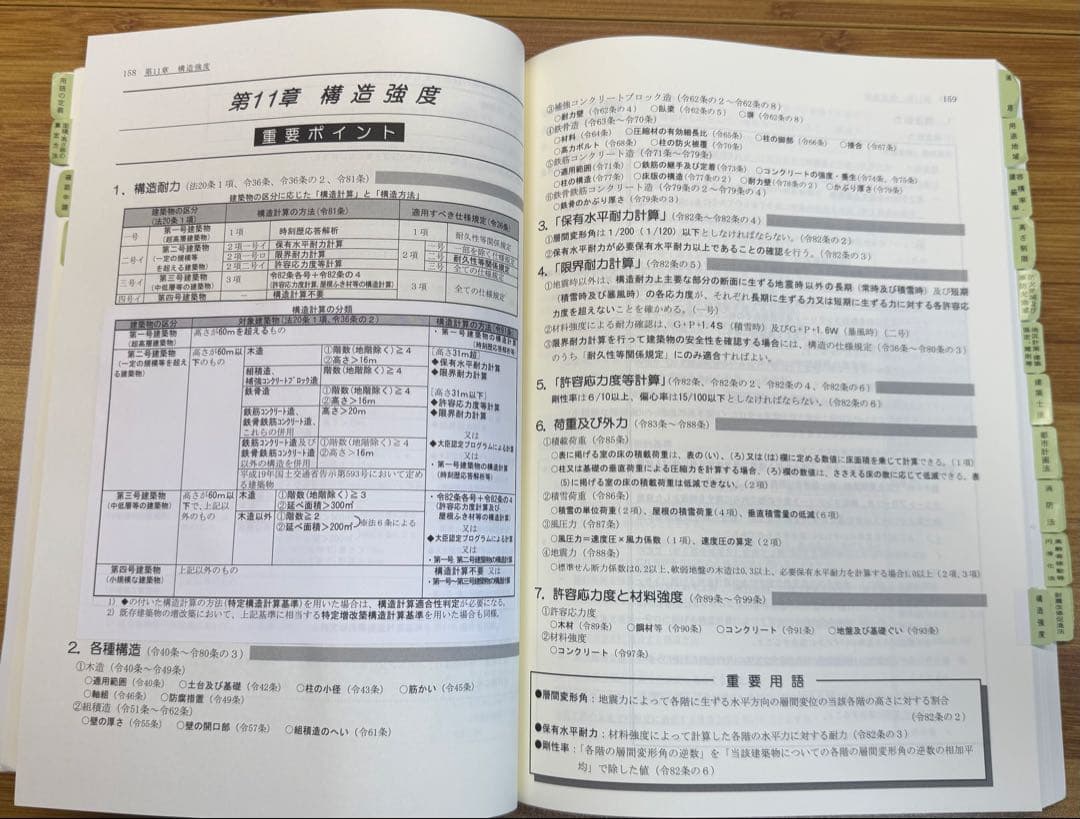 2025年最新版　令和7年 一級建築士 総合資格学院　線引き済み