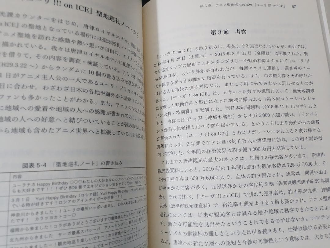 アニメ聖地巡礼の行動特徴と地域施策 事例からの考察
