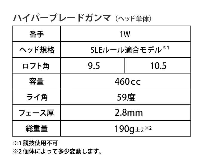新品！【ヘッド単体】送料無料♪最高の飛び　ハイパーブレードガンマ　適合