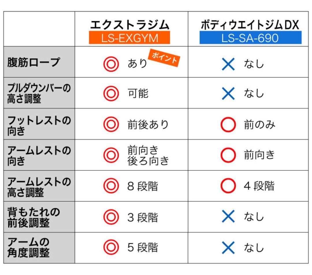 引取限定 ライシン Lysin ホームジム トレーニングマシン LS-EXGYM