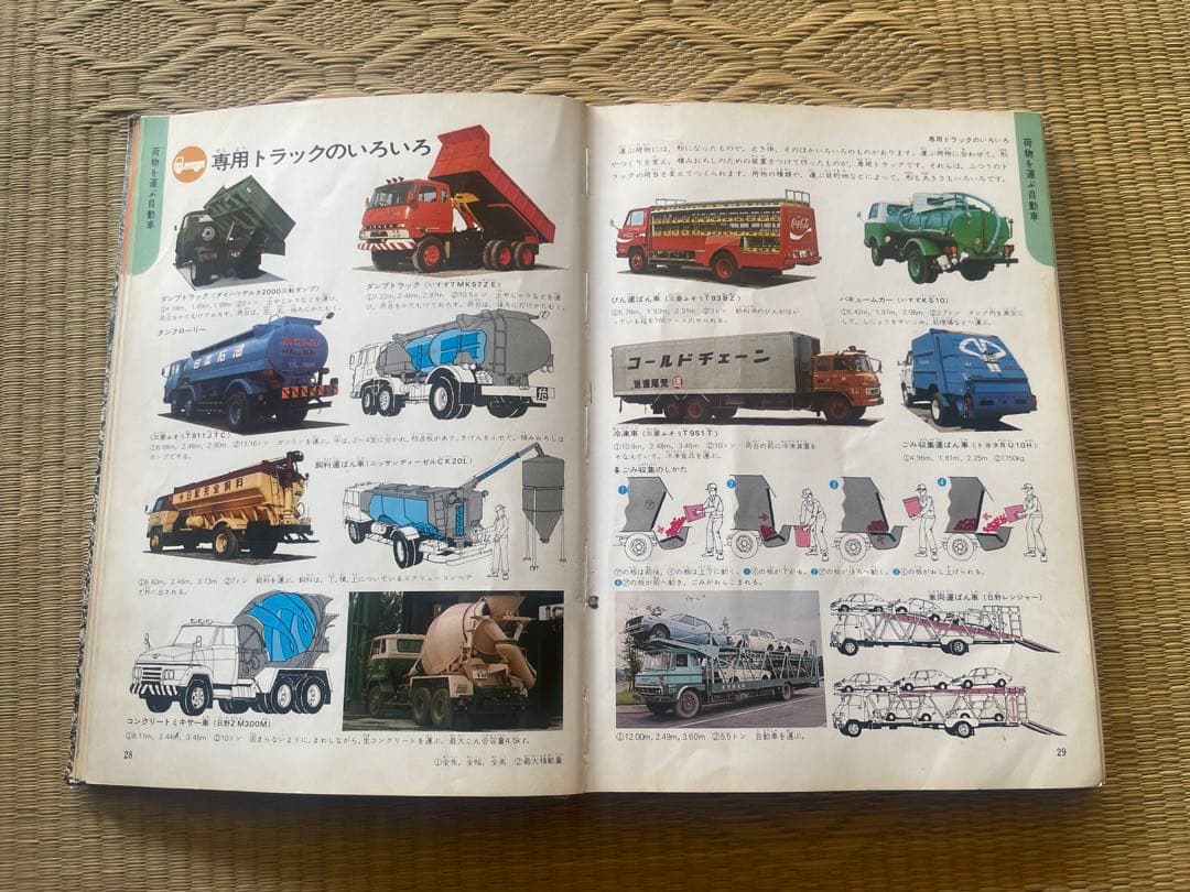 学研の図鑑　自動車・船　1978年出版