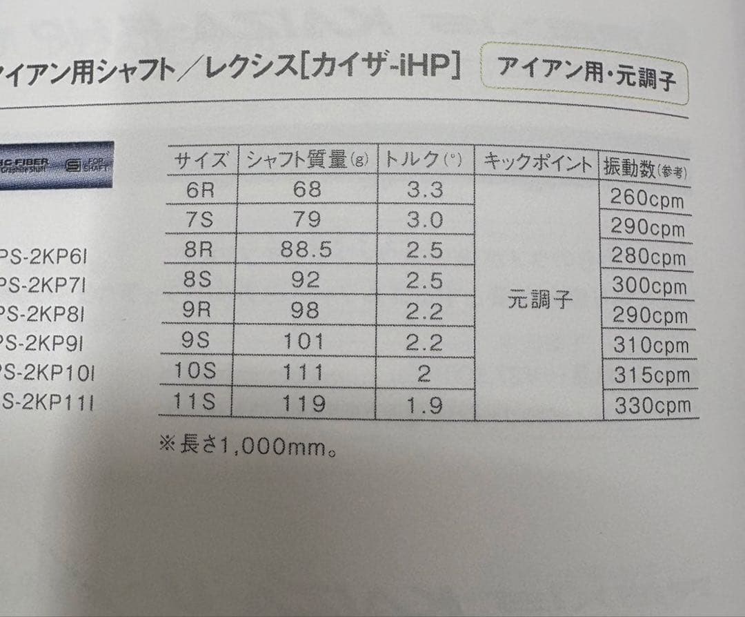 特価！ヨネックスアイアンセット8本 EZONE イーゾーン CB511 カーボン
