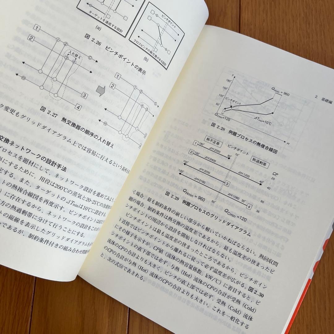 ピンチテクノロジー エネルギー解析の手法と応用