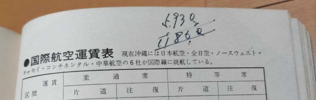 形星島シリーズ 沖縄