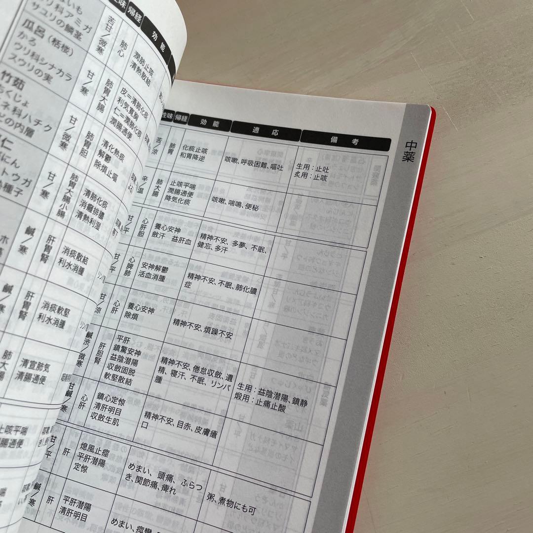 現代の食卓に生かす食物性味表