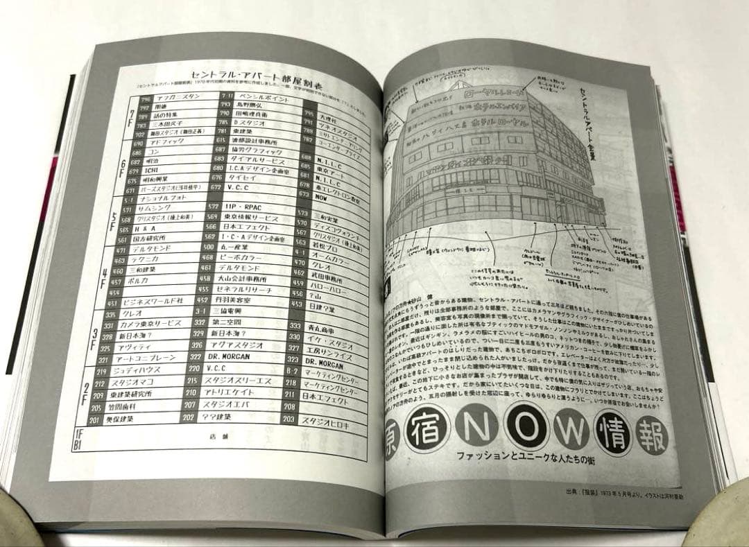 【状態とても良好です。】70s原宿 原風景 エッセイ集 中村のん