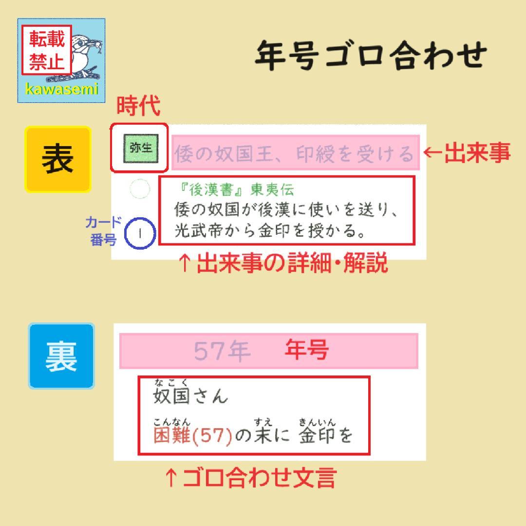 カット済【中学受験】予習シリーズ社会 5年下 (全単元) 歴史 暗記カードa