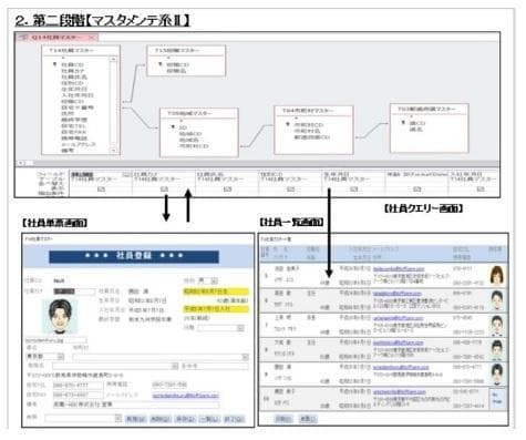 おうちで職業訓練！for Microsoft Access VBA 自家製本版