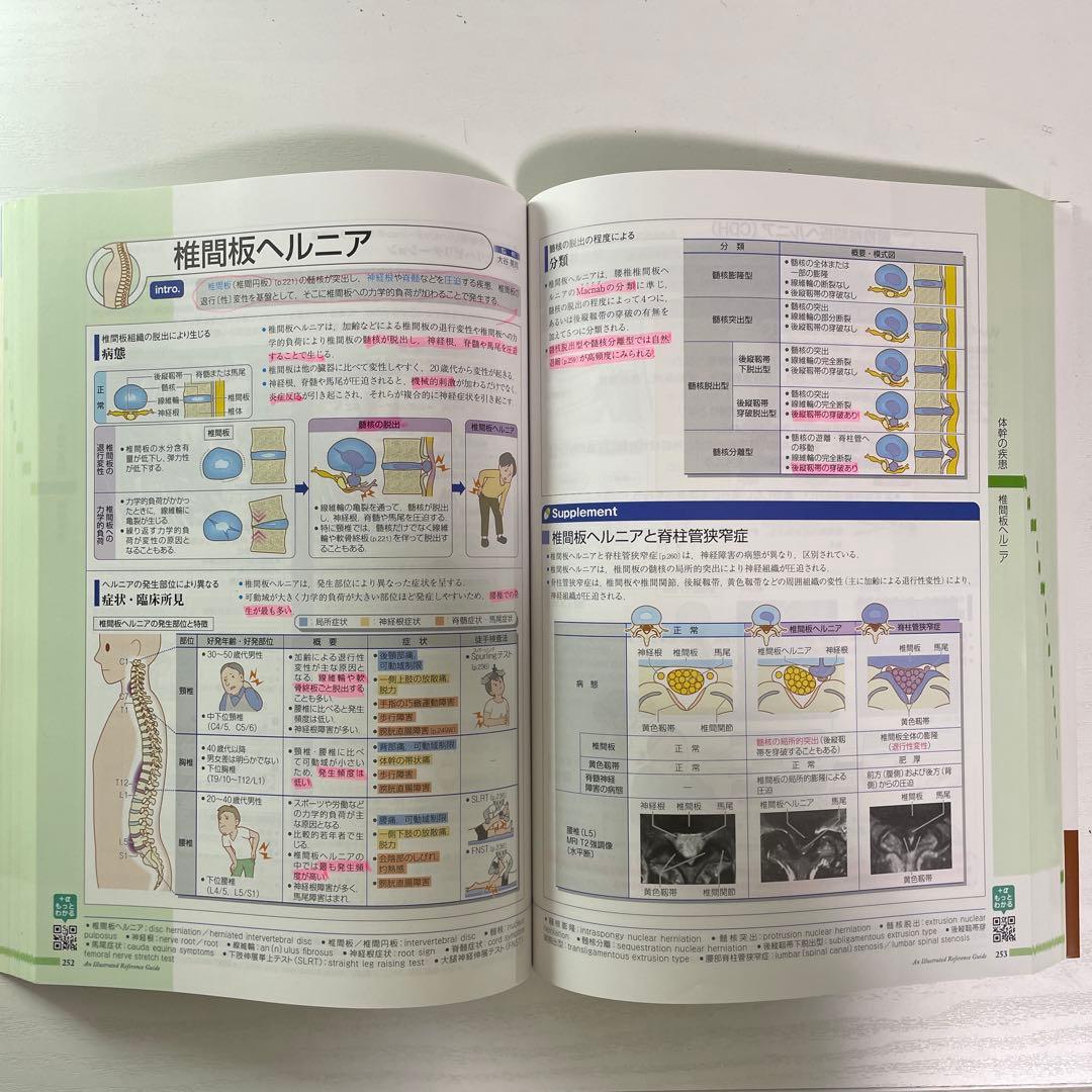 ○理学療法　教科書 ・動作分析 ・病気がみえる ・神経障害理学療法学　etc..