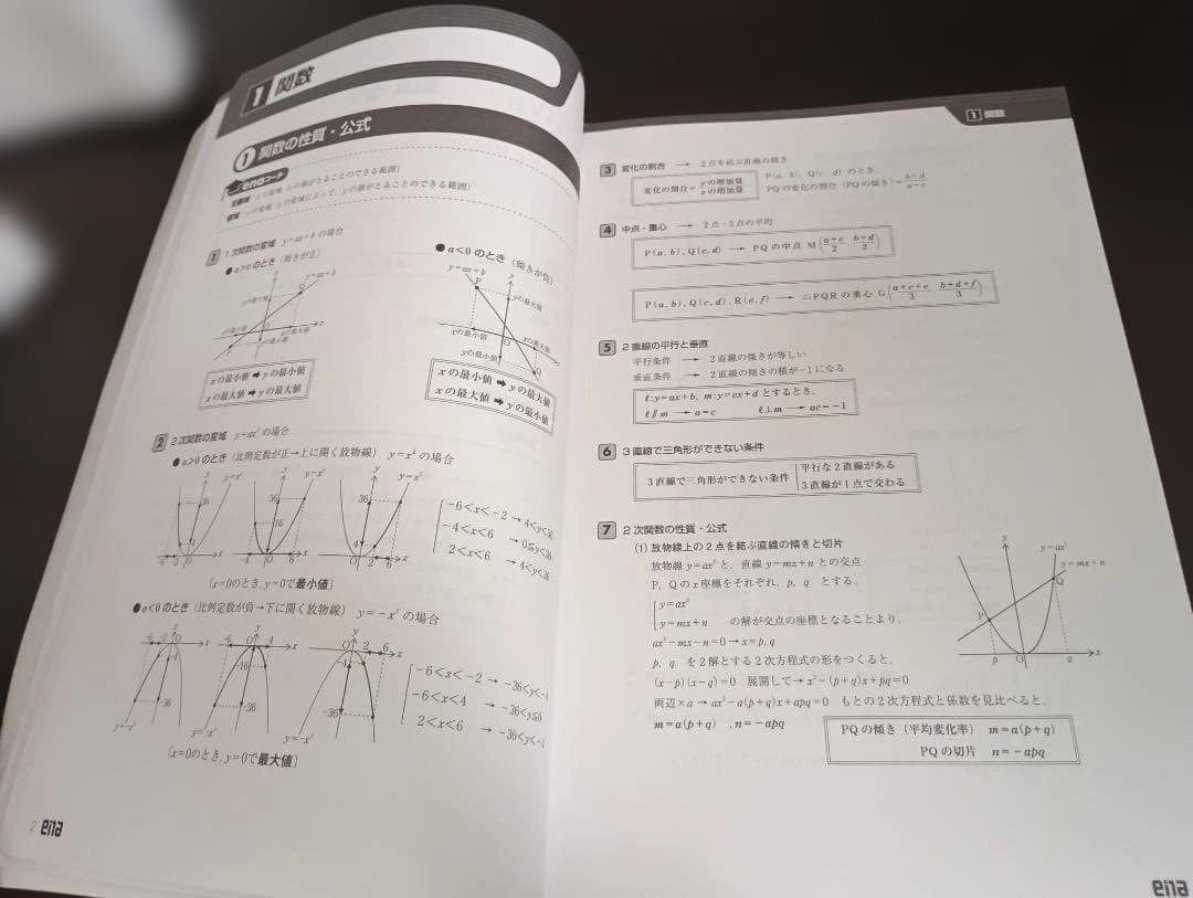 中3 ena 夏期講習 冬期講習 パースペクティブ テキスト 5教科 高校受験用
